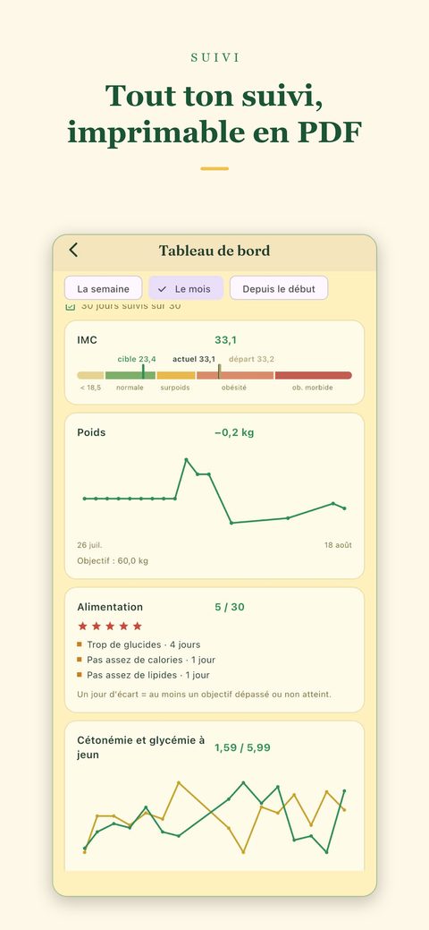 Tout ton suivi, imprimable en PDF